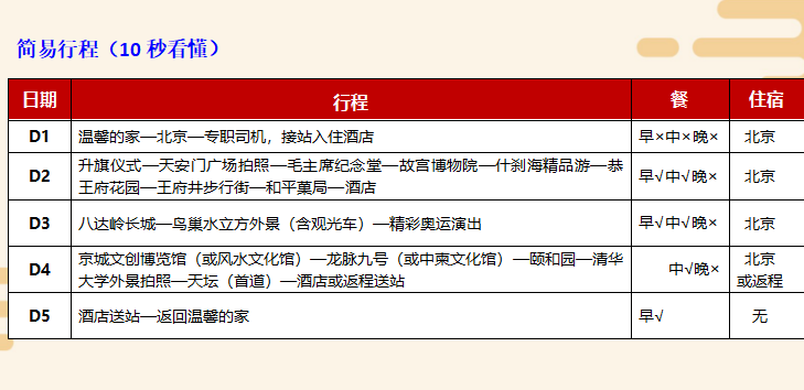 青岛到北京高铁往返 纯玩经典四日游